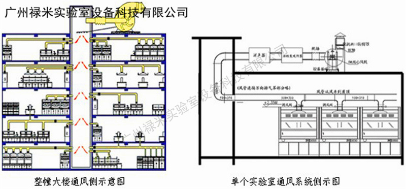 實驗室排風(fēng)及補風(fēng)方案設(shè)計及運行費用分析