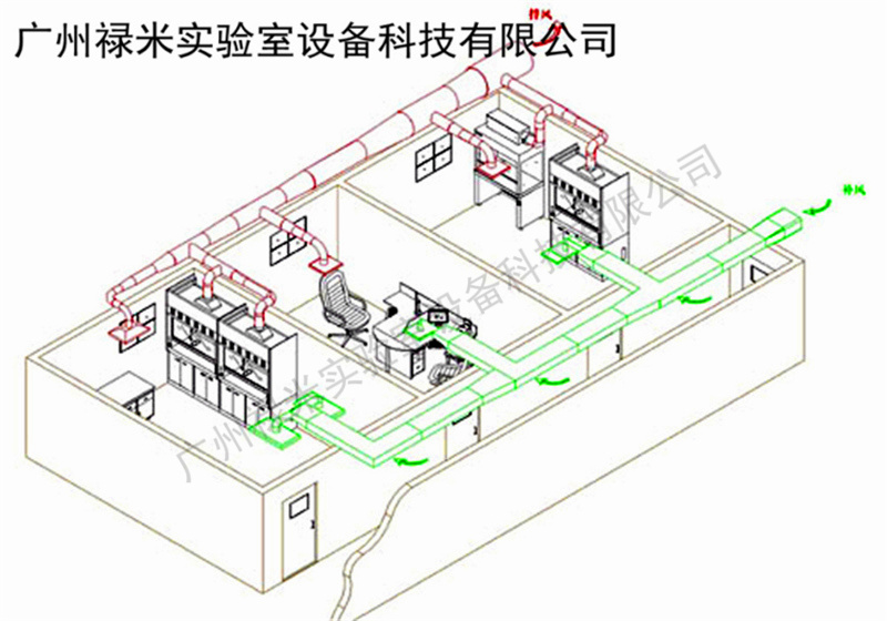 實驗室的壓差控制