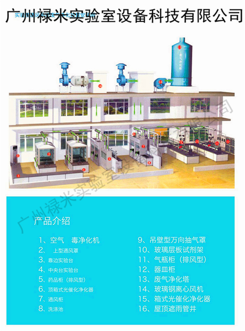 實驗室通風設(shè)計需要注意的問題