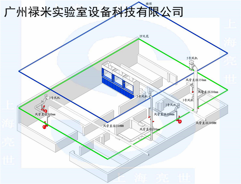 祿米教您如何設(shè)計常規(guī)化驗室的空調(diào)排風(fēng)系統(tǒng)